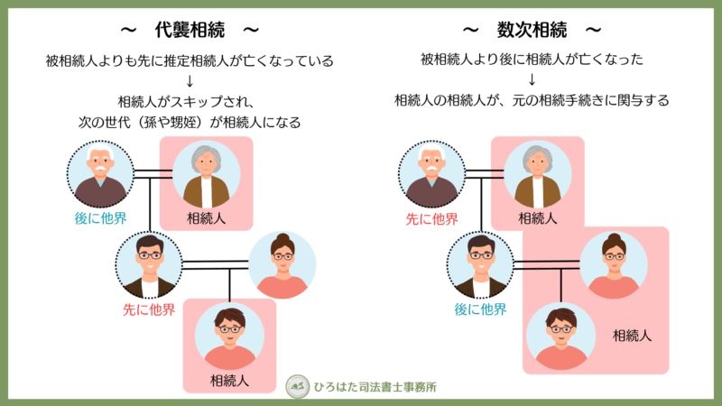 代襲相続と数次相続の違い