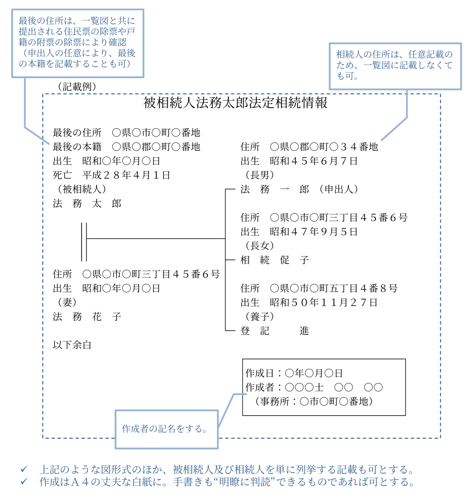  相続お役立ち情報サイト 