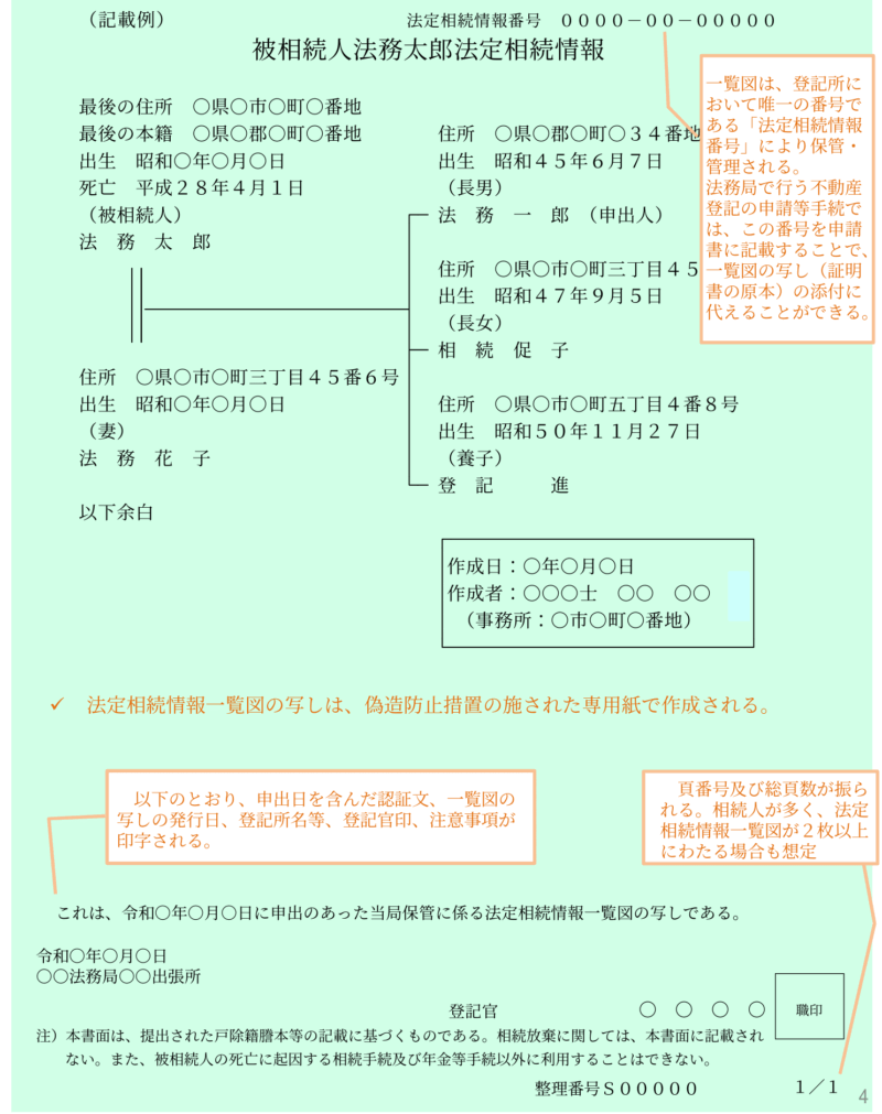 法定相続情報一覧図の見本（法務省民事局公開資料より引用）
